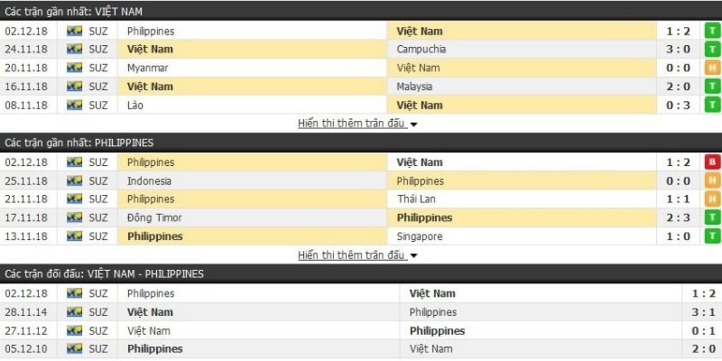 Nhận định kèo Tài xỉu tại bóng đá Việt Nam cho cược thủ